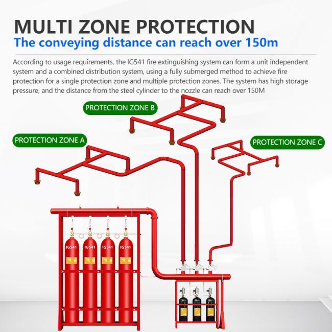 Multiple Models Ig541 Nitrogen Gas of Fire Extinguisher Fire Suppression System