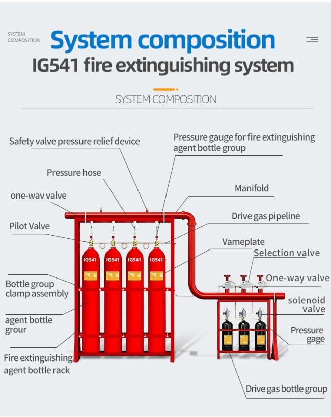Multiple Models Ig541 Nitrogen Gas of Fire Extinguisher Fire Suppression System