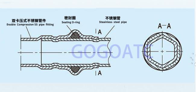 Hot/cold water stainless welded pipe DN15/20/25/32/40/50 press fitting tube stainless steel 304 316 sanitary pipe