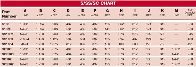 SS Series Ball Joints parameter chart