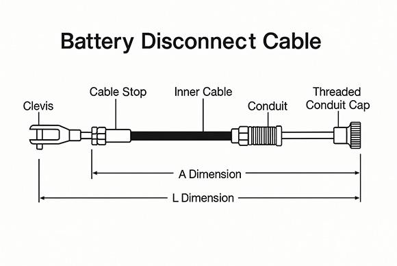 Labeled technical drawing of a 3000lb pull-only battery disconnect cable for vehicle shutdown systems, showing clevis, cable stop, conduit, and threaded end fitting.