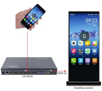 China Teléfono móvil de vídeo rotativo caja de sincronización de pantalla rotador procesador de vídeo HDMI en venta
