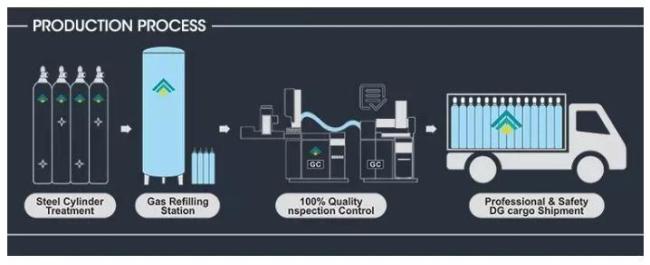 High Purity 99.999% Krypton Kr Gas