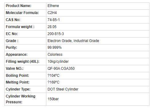 Wholesale Electronic Grade Ethylene Gas Puroi5n C2h4 Gas
