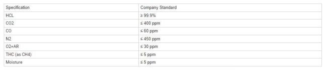 Wholesale Hydrogen Chloride Gas HCl Gas