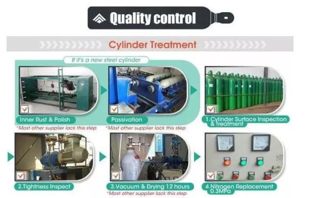 Competitive Price for High Purity 99.999% Octafluorocyclobutance C4f8 Gas