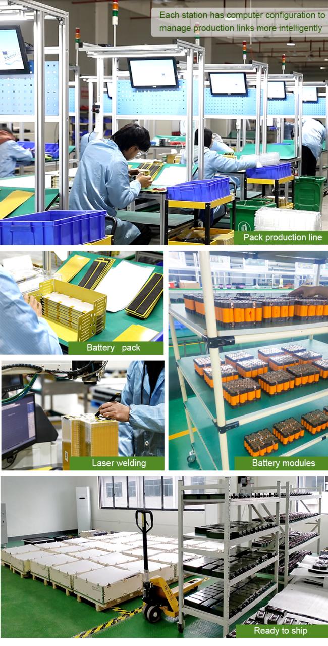 Each station has computer configuration tomanage production links more intelligently