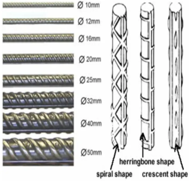 steel rebar