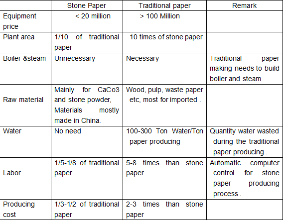 Stone plastic paper rolls,stone wrapping paper making machinery