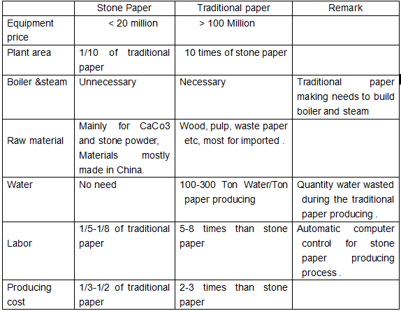 Stone plastic paper rolls,stone wrapping paper making machinery