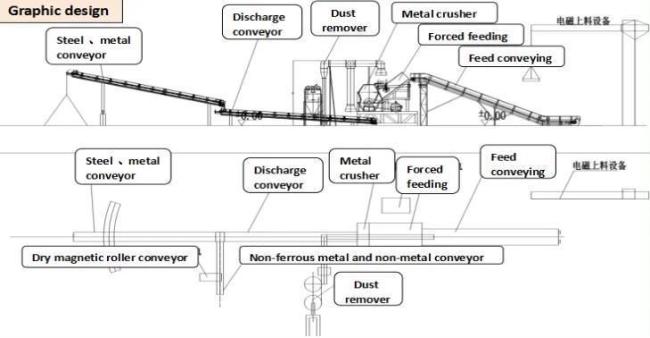 Factory Direct Sales Scrap Metal Hammer Crushing Machine Car Shredder Mill Crusher