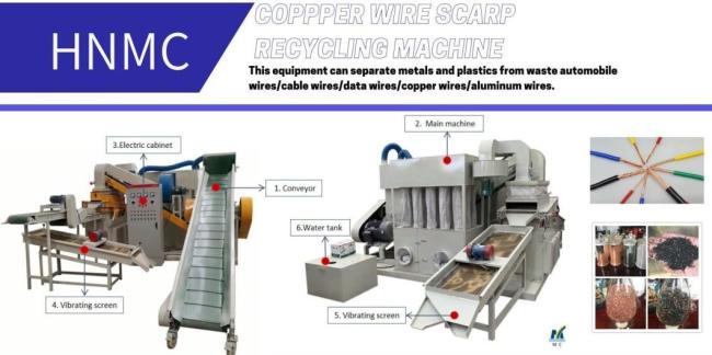 Customized Recycling Scrap Copper Cable Wire Separation Machine Granulator