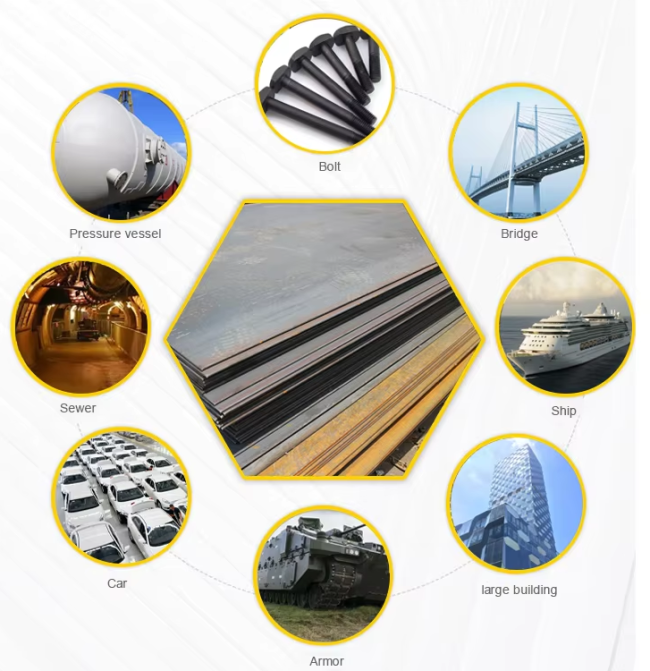 ASTM 1045 Carbon Steel Sheet applications