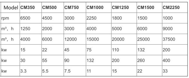 cell coating machine