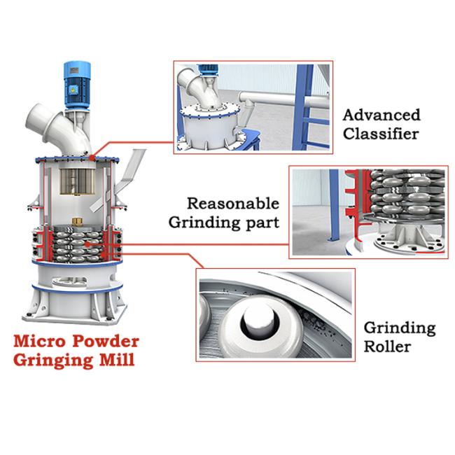Calcium Carbonate Pendulum Roller Grinding Mill