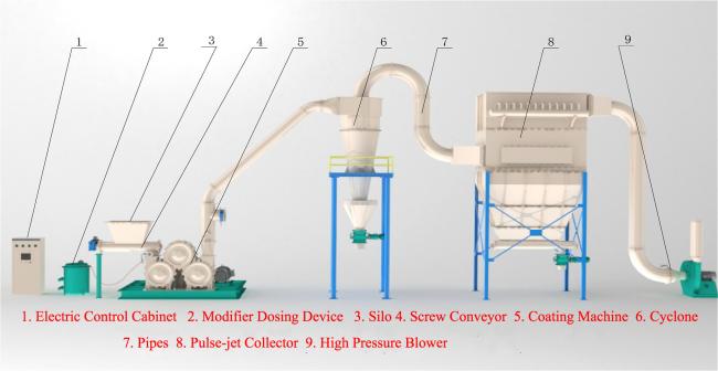 Coating Machine