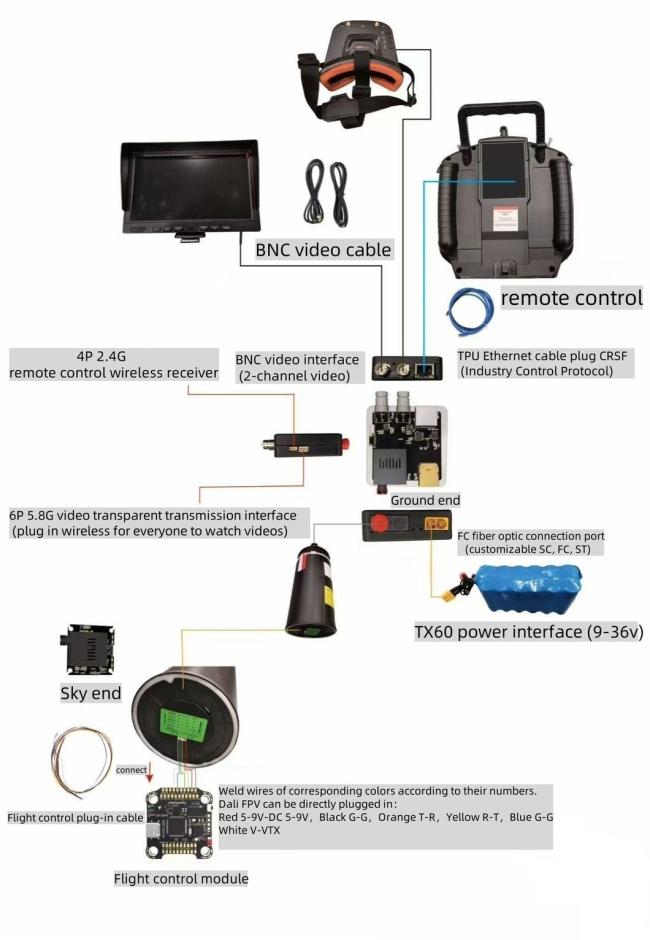 Portable 30-40km 0.26mm Wired Uav Image Transmission Drone Optical Fiber for Fpv Drone Security Protection Anti-Interference
