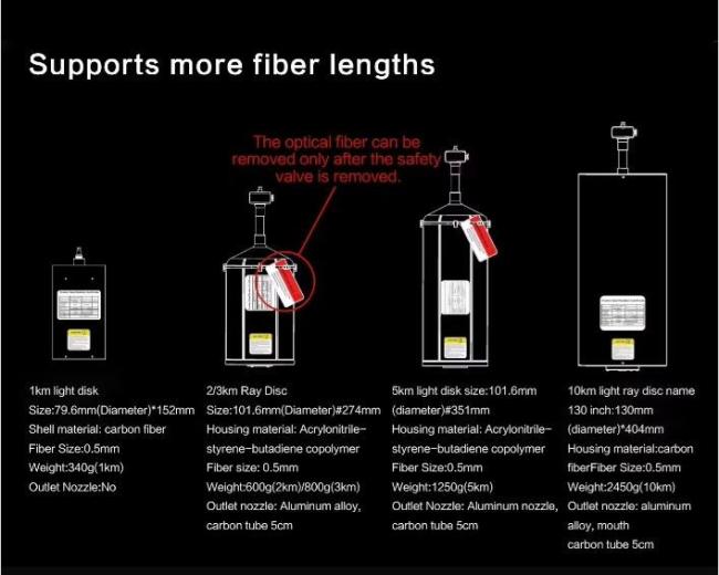 Low Energy Consumption 10km High-Quality 0.25mm Single Mode Optical Fiber Coil for Drone Optical Fiber Image Data Module