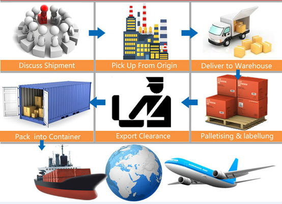 Top 10 International Rail Freight Shipping with 24/7 Customer Support and 15-25 Days Transit from China to Kyrgyzstan Poland Russia Belarus
