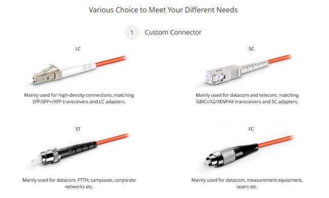 Outdoor Multimode Om1 Om2 Fiber Jumper Cable Simplex Sc LC Connector Optical Patch Cord for FTTH Communication