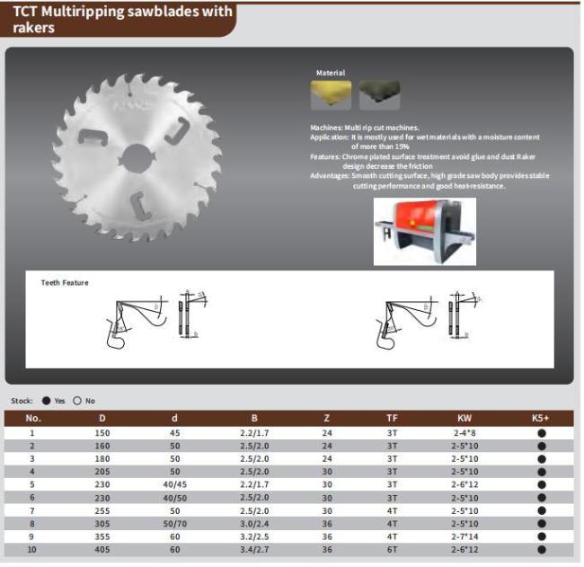 Kws Tct Woodworking Blade Multiripping Saw Blade with Rakers