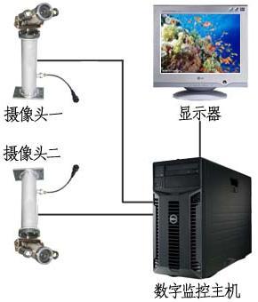 China All-weather Underwater CCTV VVL-SVS-50 Underwater Camera Inspection for sale