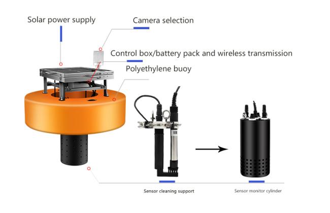 Float-type water quality monitoring system Freshwater version