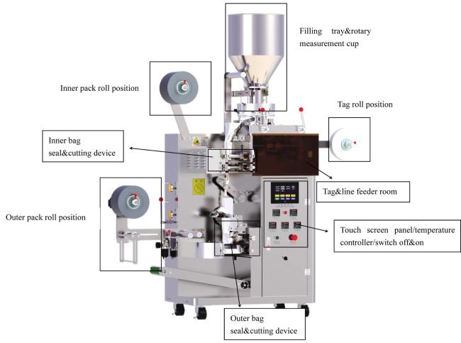 Wholesale Filter Paper Instant Tea Leaves Inner and Outer Bag Packing Making Sealing Machine for Small Business