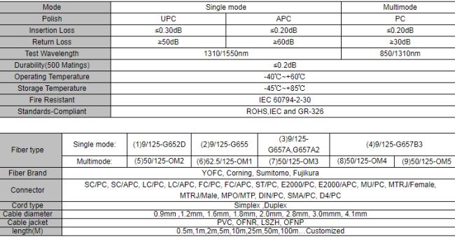 High Density Fiber optic Duplex LC Uniboot Connector patch cord