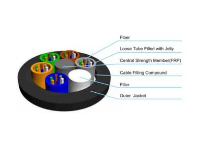 Chine 2 - Câble optique optique de fibre de porteur central de gaine de noir de câble extérieur de la fibre 144 à vendre