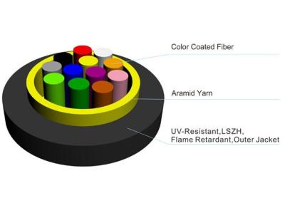 Китай Структура буфера Фттх кабеля оптического волокна Г652Д микро- АДСС мультимодная крытая плотная продается