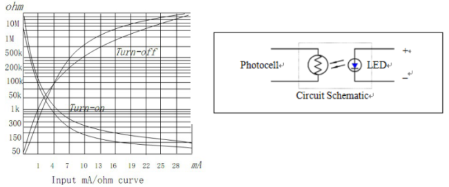 High Gain Stability Photocell Output Analog Linear Optocoupler WDYJ-1210 10.5x7.5mm For Motor Speed Control
