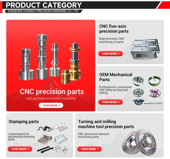 Our complete product portfolio