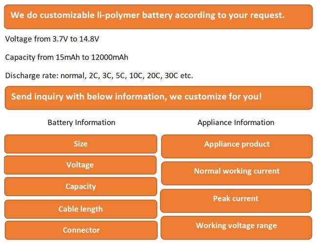 Custom Battery Solutions
