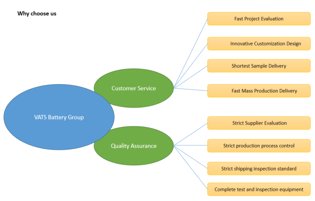 Shipping process