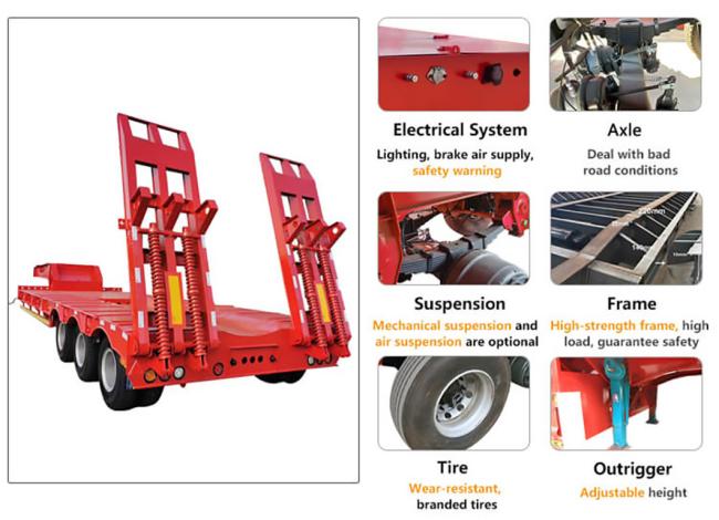 60-80t Low Loader Truck Lowbed Semi-Trailer Low Bed Cargo Trailer
