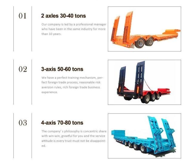 Tipping Trailer 3 Axles Tractor Dumper Coal Transport Semi Trailer