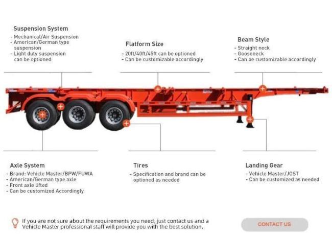 Factory Direct 3axle 40FT Skeleton Semi Trailer 30 40 50 Ton Skeletal Container Trailer