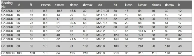 GIHN-K...LO/ GK...CK / CGKD/ SIGEW...ES/ SIQG...ES Series Hydraulic Rod Ends Bearings(GK12CK GK16CK GK20CK GK25CK GK32CK GK40CK GK50CK GK63CK GK80CK GK100CK )