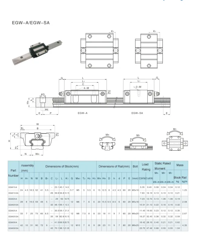 EG Series Low profile Ball Type Linear Guideway(EGW-A EGW-SA)