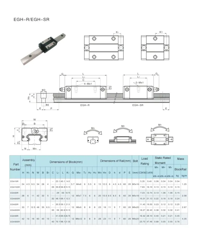EG Series Low profile Ball Type Linear Guideway(EGH-R EGH-SR)