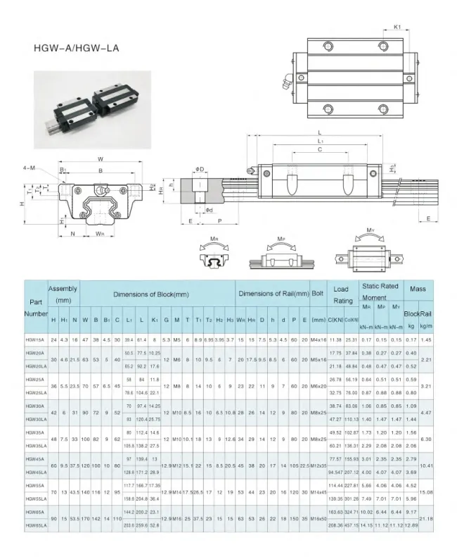 HG Series Heavy Load Ball Type Linear Guideway (HGW-A HGW-LA)