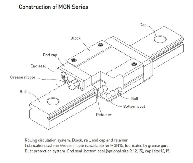 MG Series Miniature Linear Guideway( MGN-R MGN-LR)
