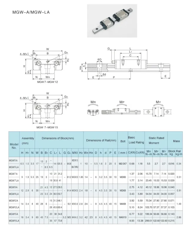 MG Series Miniature Linear Guideway (MGW-A MGW-LA)