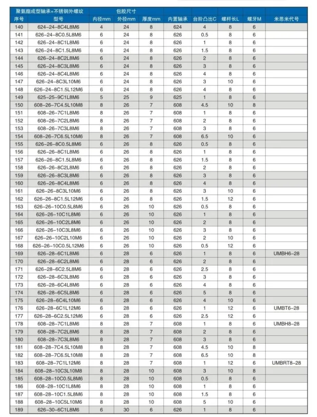 Silicon Rubber / Urethane Molded Bearings - Flat, with Threaded Shaft(UMBT20-45A UMBH15-45A UMBT15-45A UMBH20-45 UMBT20-45 UMBH15-45 UMBT15-45)