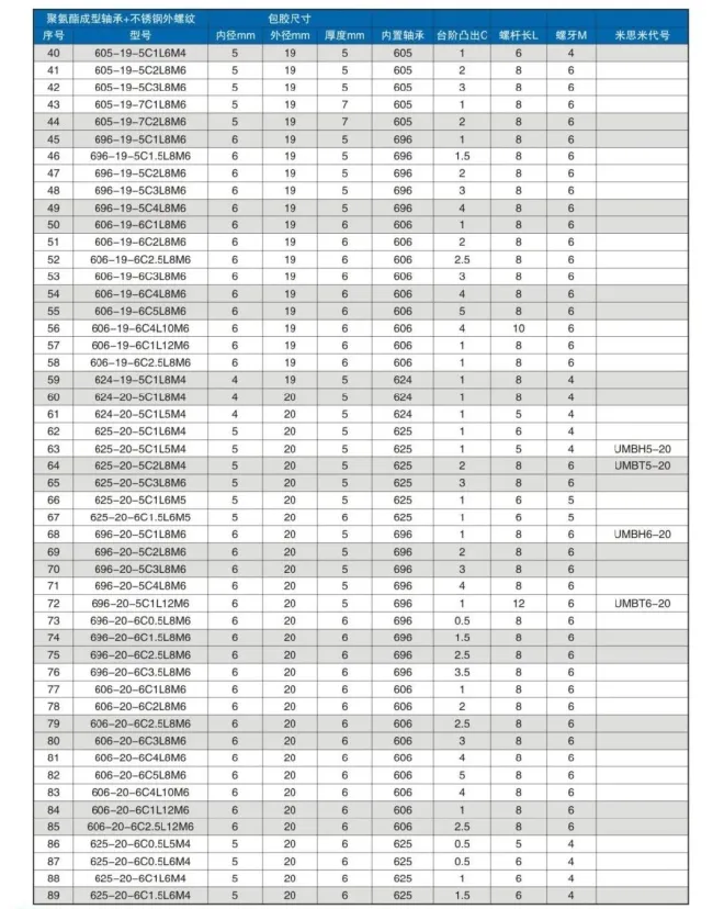 Silicon Rubber / Urethane Molded Bearings - Flat, with Threaded Shaft(UMBH10-40 UMBT10-40 UMBH15-40 UMBT15-40 UMBH20-45A)