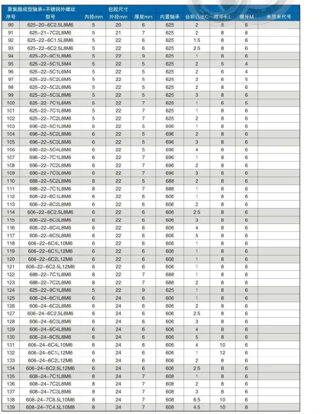 Silicon Rubber / Urethane Molded Bearings - Flat, with Threaded Shaft(UMBH10-40 UMBT10-40 UMBH15-40 UMBT15-40 UMBH20-45A)