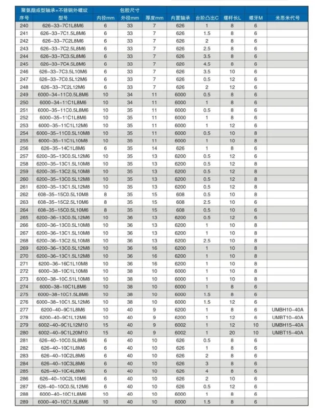 Silicon Rubber / Urethane Molded Bearings - Flat, with Threaded Shaft(UMBH10-40 UMBT10-40 UMBH15-40 UMBT15-40 UMBH20-45A)