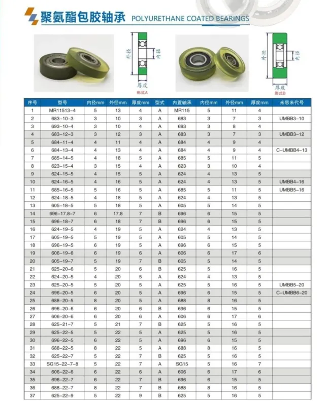 UMRR80 Silicon Rubber, Urethane Molded Bearings