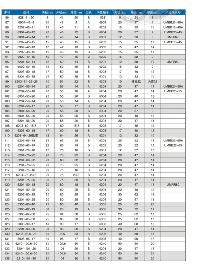 Silicon Rubber / Urethane Molded Bearings (UMBB10-40A UMBB15-40A UMBB10-40 UMRR40 UMBB15-40)